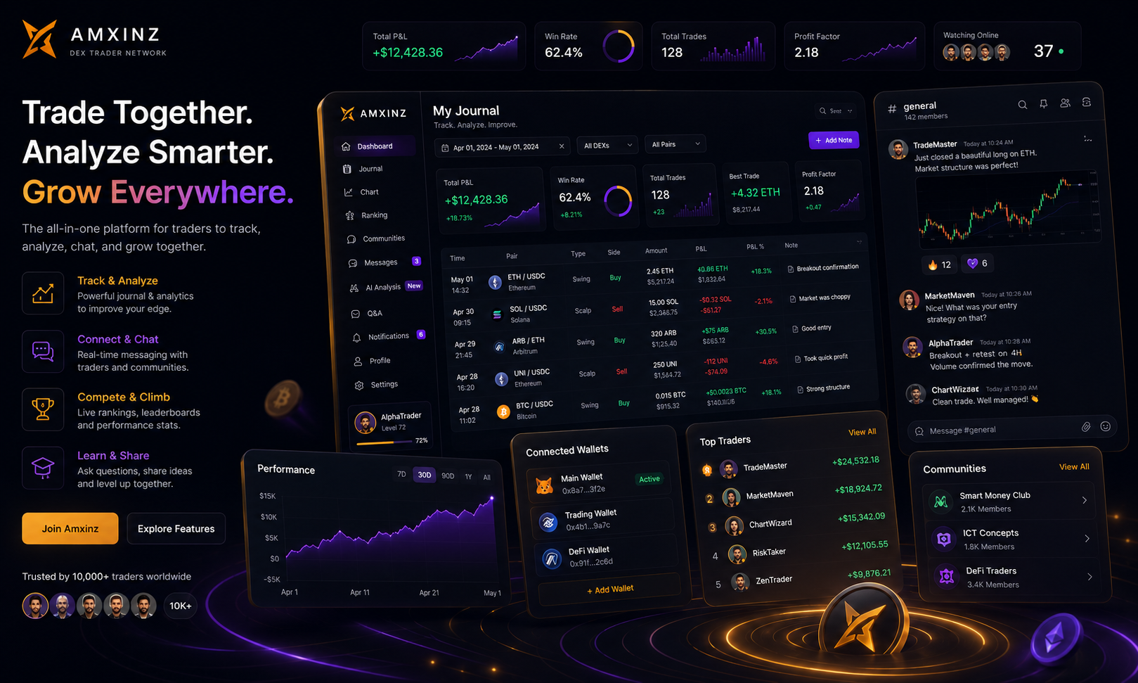 AMXINZ Trading Journal Dashboard