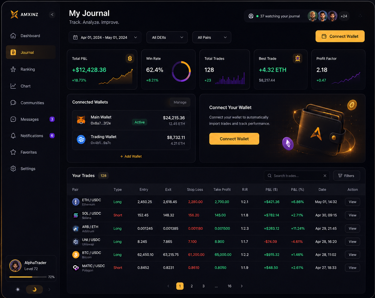 Your Trades, Finally Organized